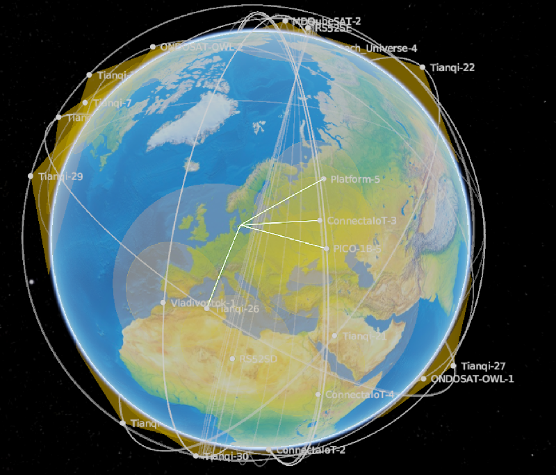 Featured image of post Tracking Sattelites with Consumer Components